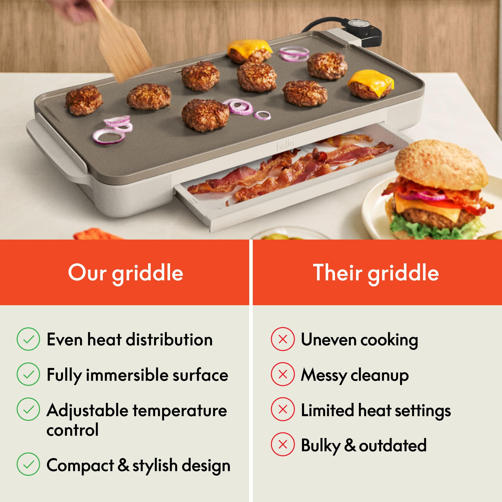 Bella 10 X 20 Electric Griddle With Warming Tray, Evergood Ceramic Nonstick Coating & Removable Temperature Probe, Dishwashe